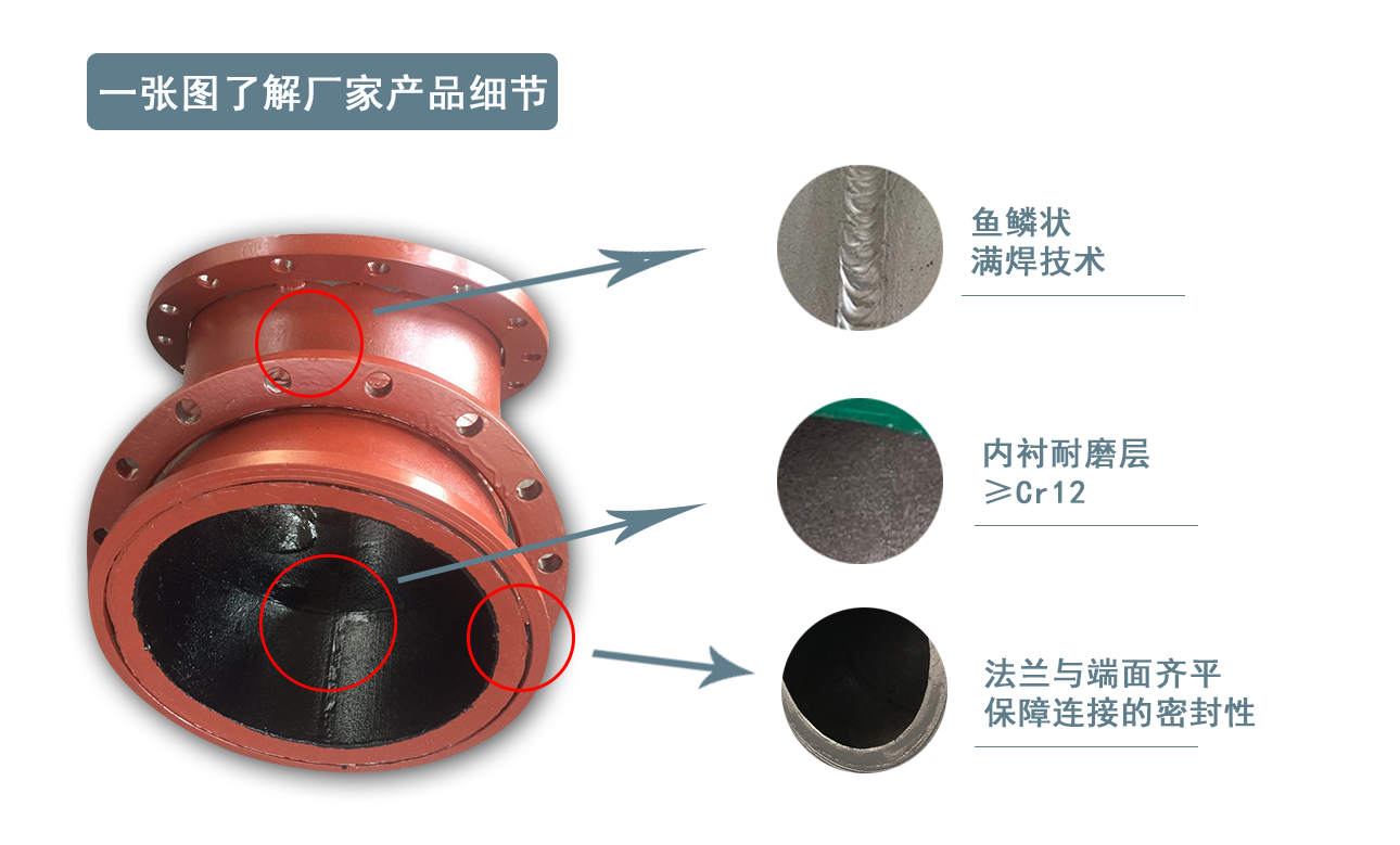 双金属耐磨管